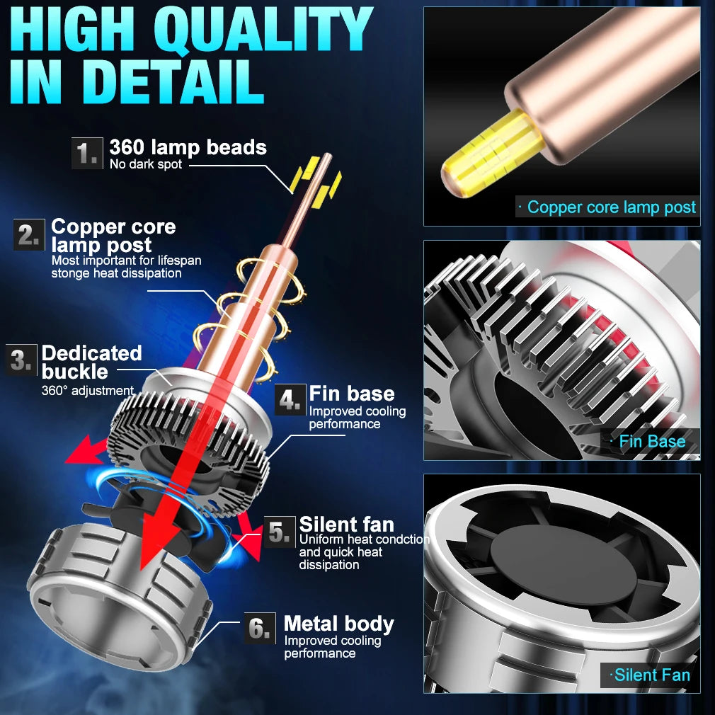 30000LM 140W Turbo H7 LED Canbus H11 9005 HB3 9006 HB4 9012 HIR2 LED Bulb Car Headlight Au
