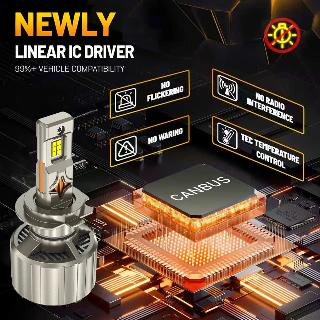 28000000LM H4 H7 LED Headlight H1 H11 9005 HB3 9006 HB4 12000W 9980 CSP Canbus 10 Copper T