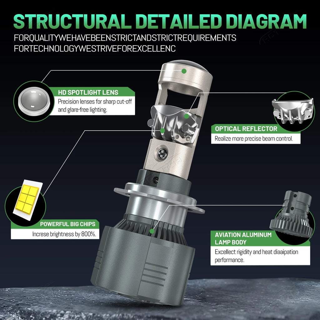 8800W10000000LM H7 H4 Canbus Car Headlight Mini Lens H11 H8 9005 9006 HB3 HB4 LED Projecto