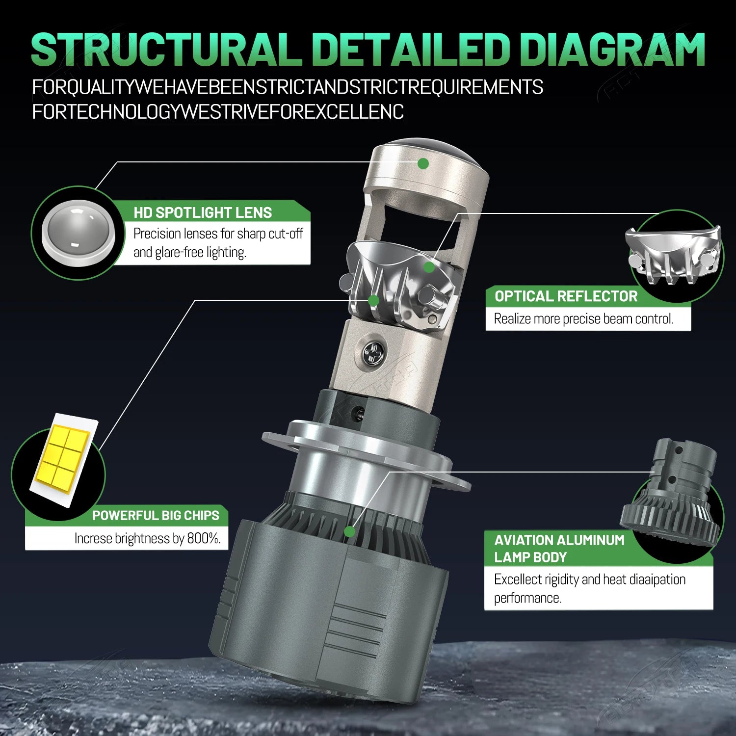 8800W10000000LM H7 H4 Canbus Car Headlight Mini Lens H11 H8 9005 9006 HB3 HB4 LED Projecto