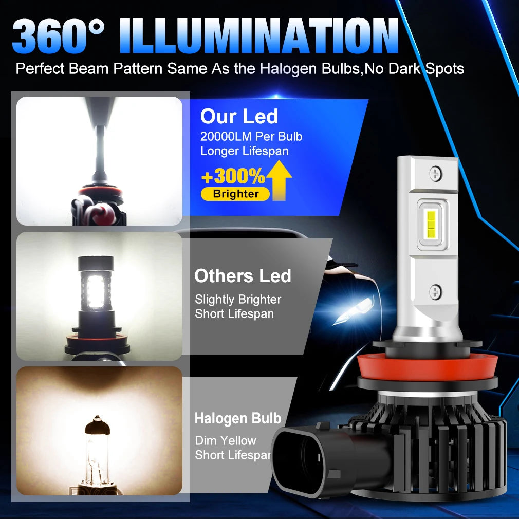 2x Canbus H7 H11 H8 H9 LED Fog Light Bulbs H10 H16 5202 9006 HB4 9005 HB3 LED CSP 3570 Car