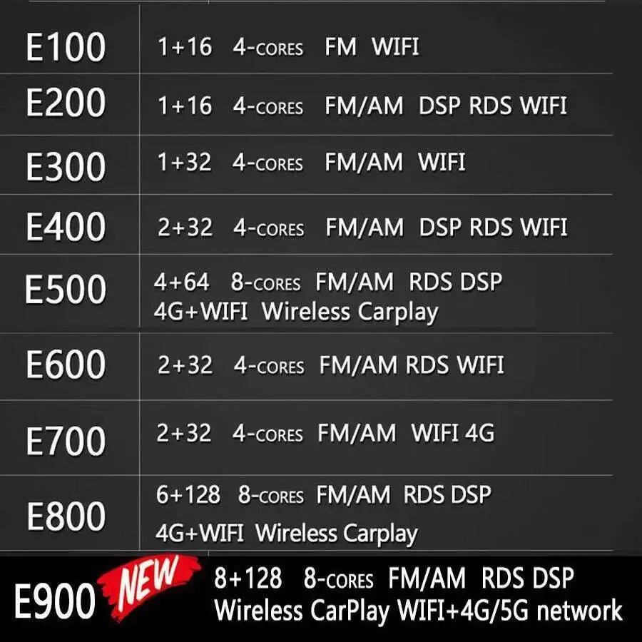 For Ford Transit Custom Van Bj 2018 2020 2021 Android 14 Multimedia Video Car Radio Player | AUTOKITSHOP