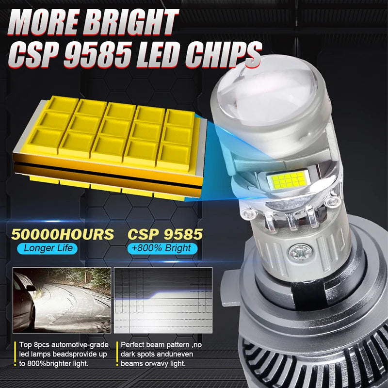 H7 H4 H11 LED Projector Lens Headlight H8 9005 HB3 9006 HB4 Car Bulb 6000K Canbus Turbo Hi