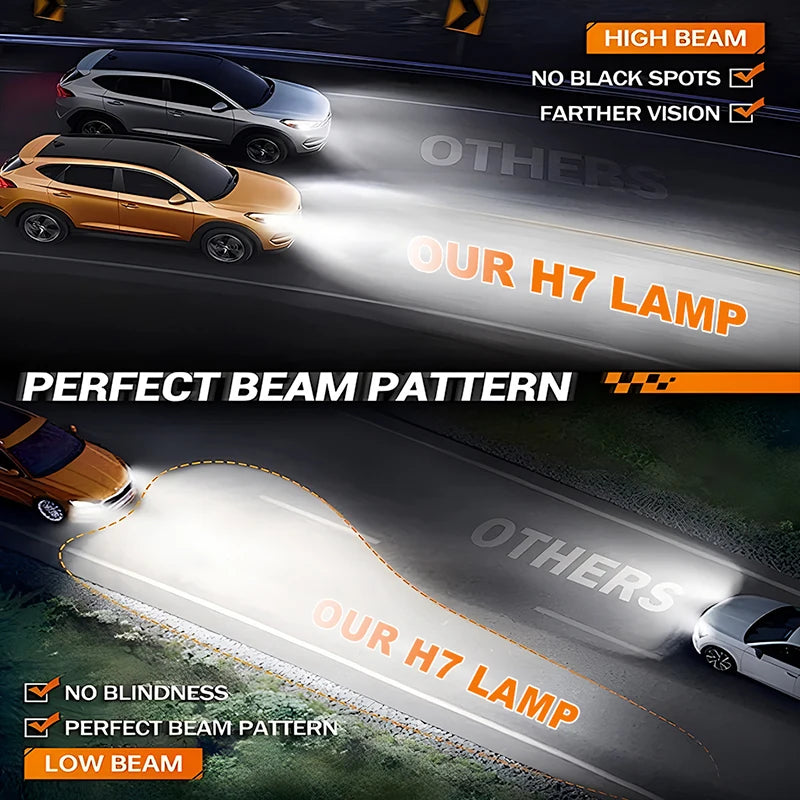 Ultra Bright H7 H4 LED Headlight Car Light H11 H8 H9 HB3 9005 HB4 9006 16PCS 8054 CSP 6500