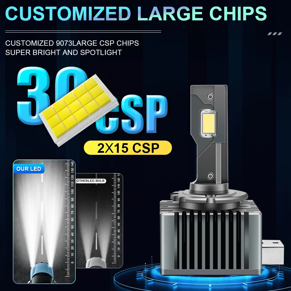D1S D3S LED Canbus Headlight Bulb D4S D2S D8S D1R D2R D3R Xenon High Power Turbo Led Light