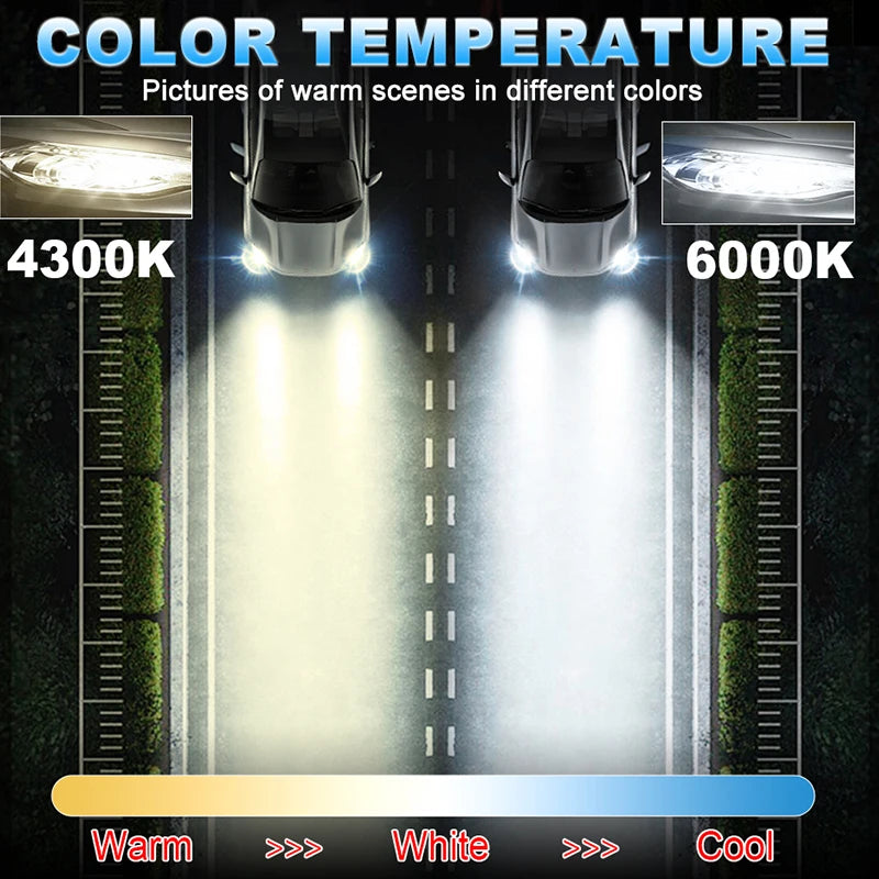 360 H7 LED Canbus D2S H11 9005 HB3 9006 HB4 9012 HIR2 H8 H9 Turbo Car Headlight Auto Fog L