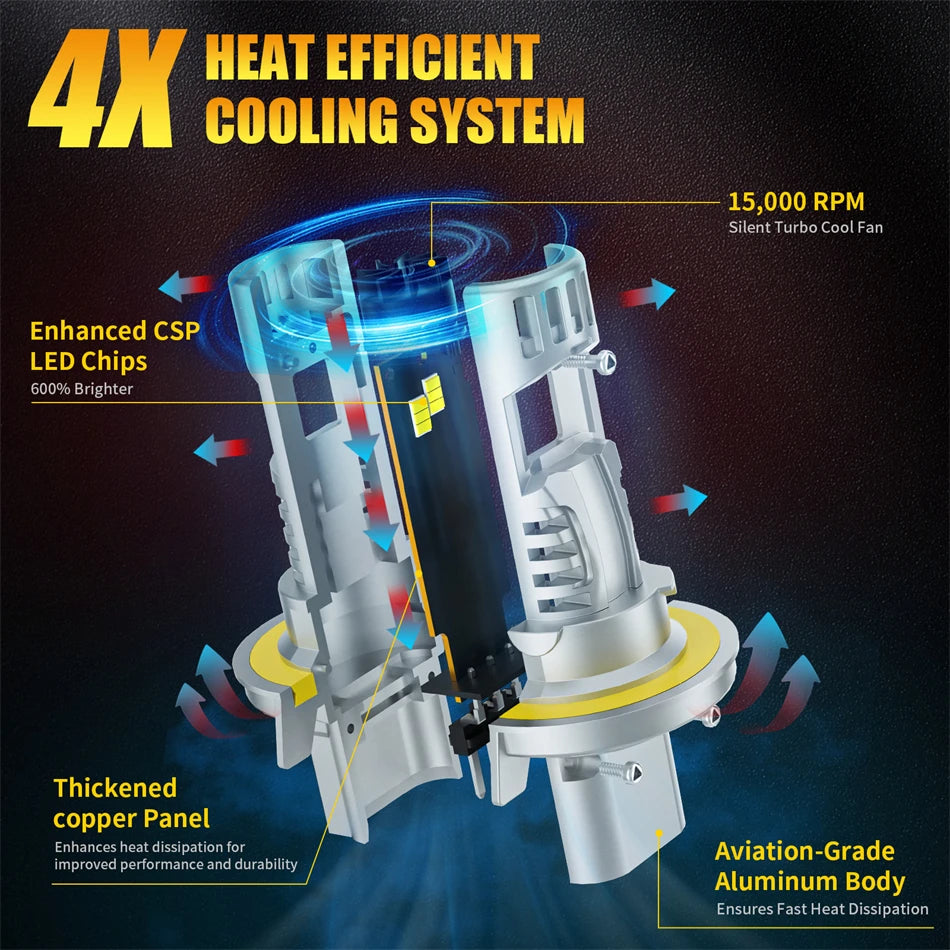 HB1 9004 9008 Car LED Headlight Bulbs 22000Lm H13 9003 H4 100W 9007 HB5 LED High and Low B