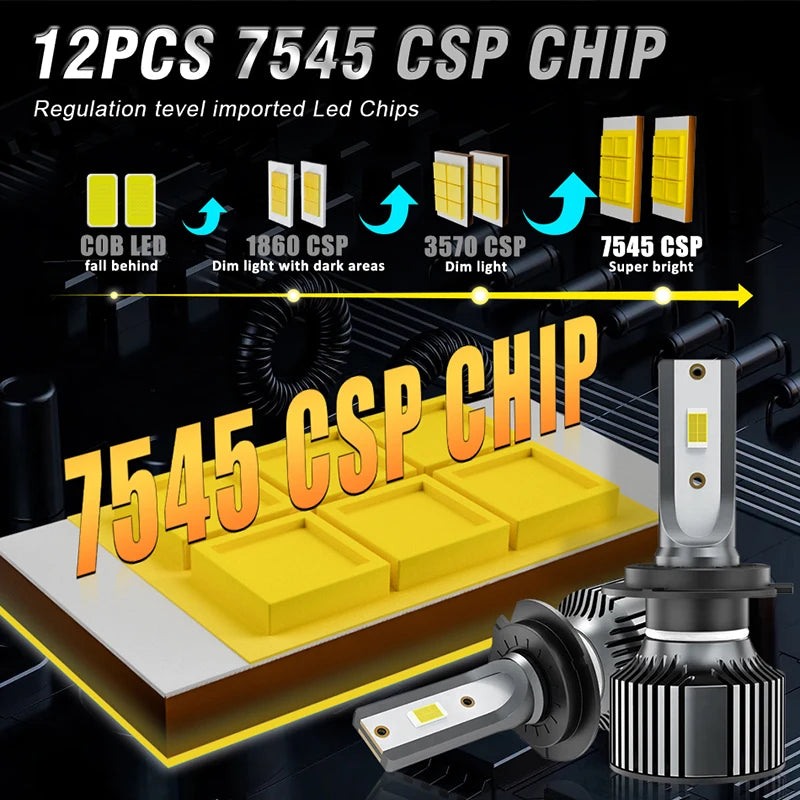 H1 H3 H4 H7 Led Headlights car Plug and Play High Power CANBUS H11 H8 H9 HB3 HB4 9005 9006