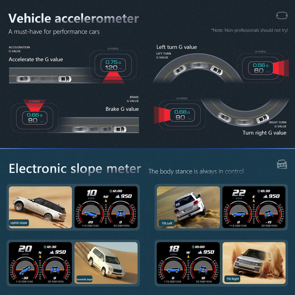 36 Functions P3 HUD OBD+GPS Dual System Car Head Up Display GPS Speedometer Tachometer Slope Met - Automotive LED Light