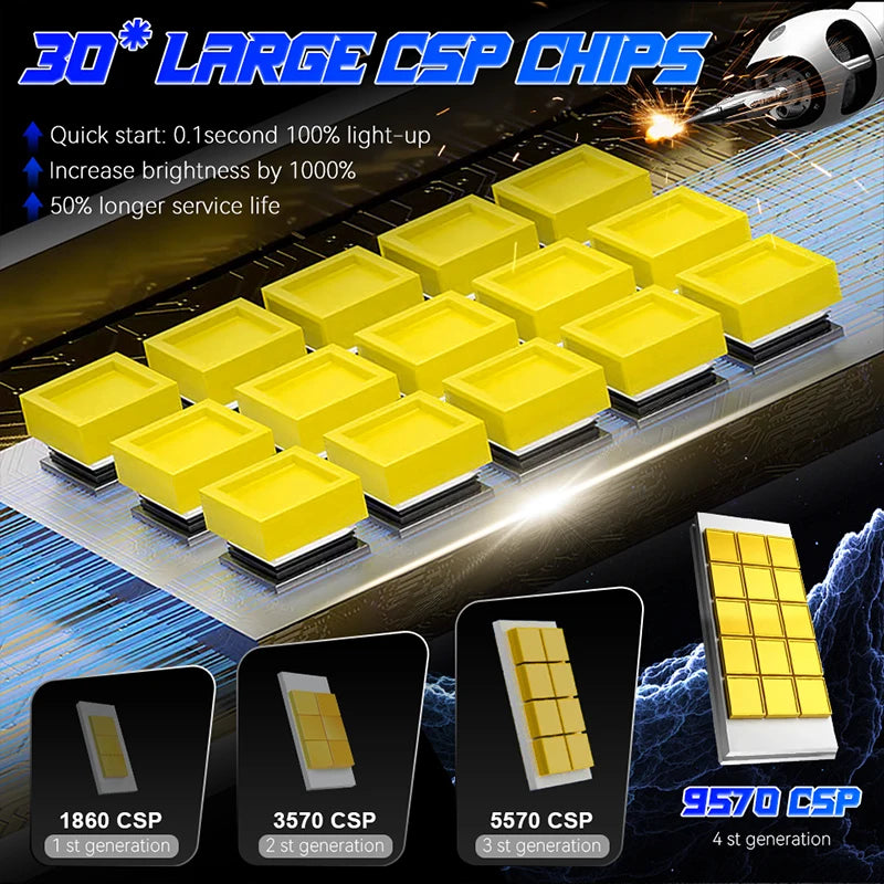 5500W D3S D1S LED Headlights Bulbs Canbus 6200000LM Car Light 6500K D2R D2S D4R D4S D8 Tur