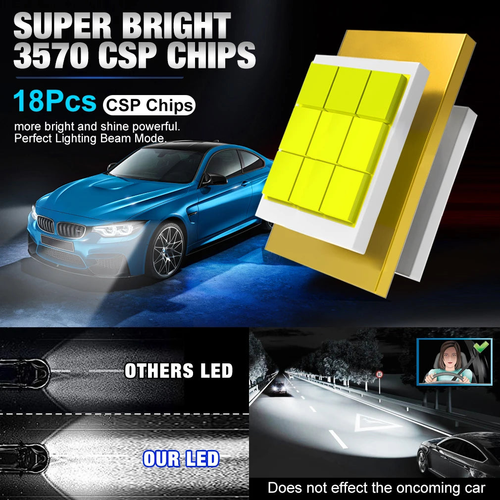 30000LM Mini H7 LED Headlight Bulb Wireless 120W CSP for Car Headlamp Auto Diode Lamps Can