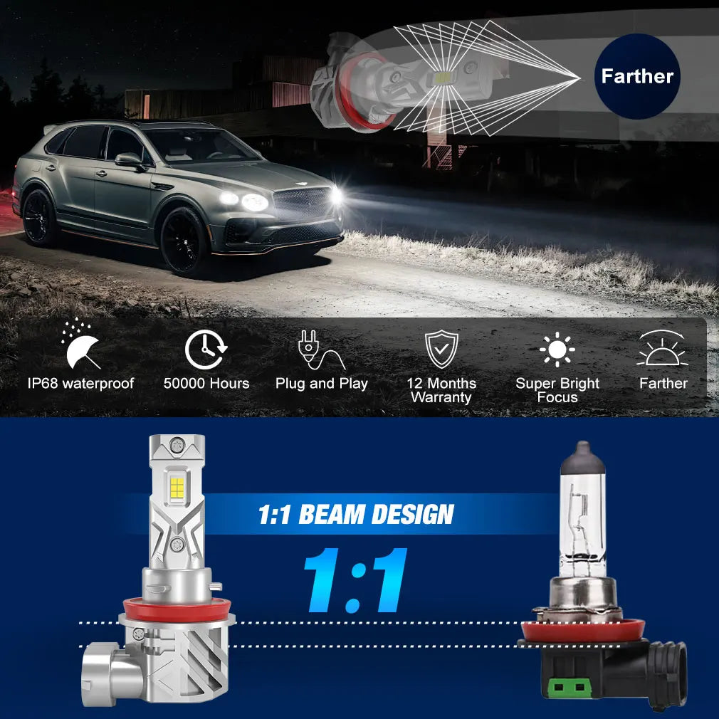 25000LM H8 H9 H11 LED Headlight Canbus 9005 HB3 9006 HB4 H16 JP CSP LED Headlamp Bulb 120W