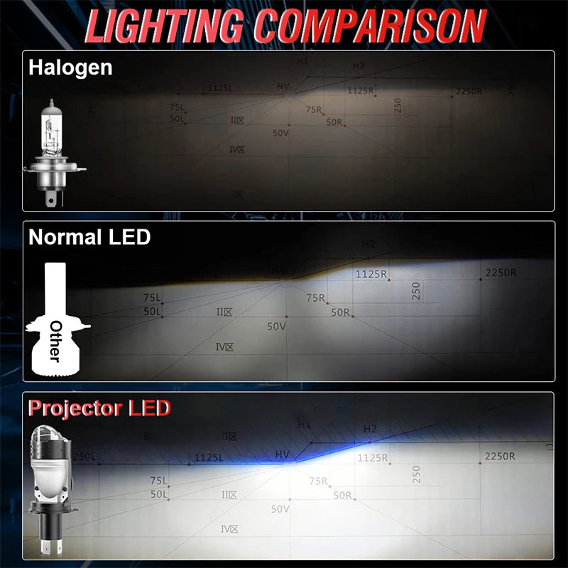 H4 LED Headlight Bulb Mini Bi Led Projector Canbus Super Bright 6000K Turbo Fan Car light