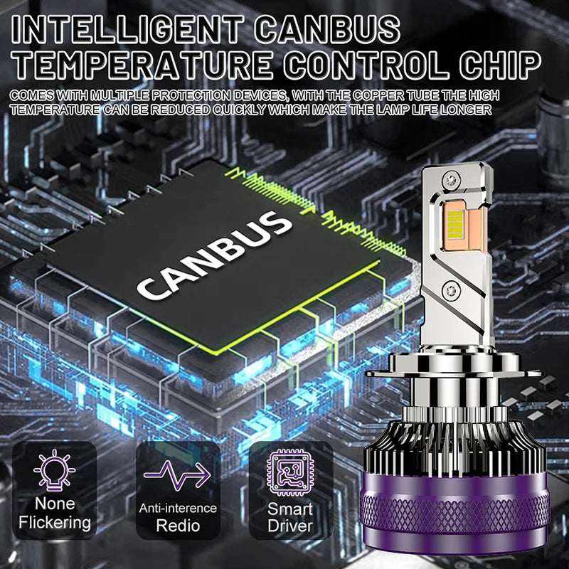 3000LM H4 H7 H11 LED CANbus K5C K6C 300W H1 H3 H8 H9 9005 9006 HB3 HB4 9012 HIR2 Led Headl