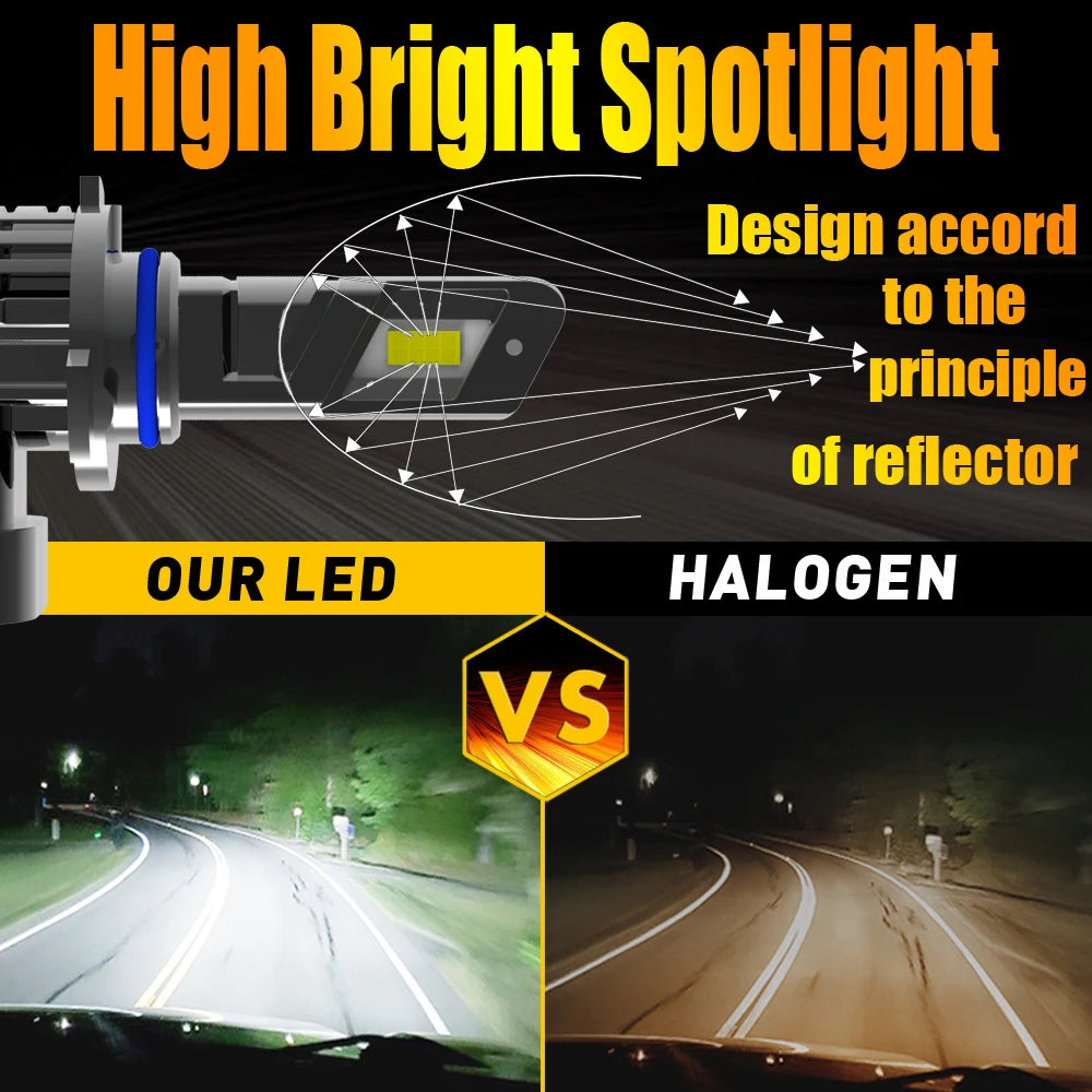 HIR2 Led Headlight Canbus No Error 9012 Car Bulb High Power 6000K White Light Diode Lamp 1