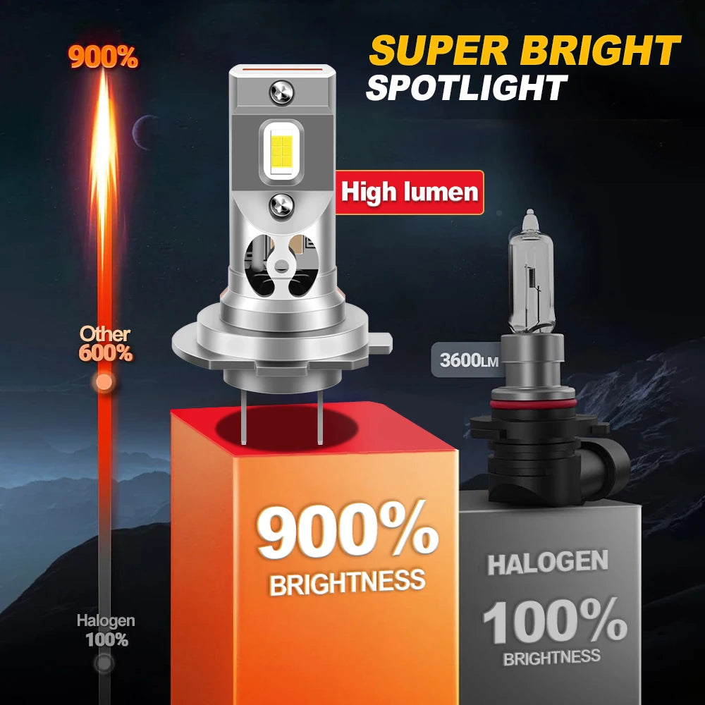 Auto LED High Low Lights For Hyundai Avante AD 20152016 2017 Car Led Headlights Bulbs 6000