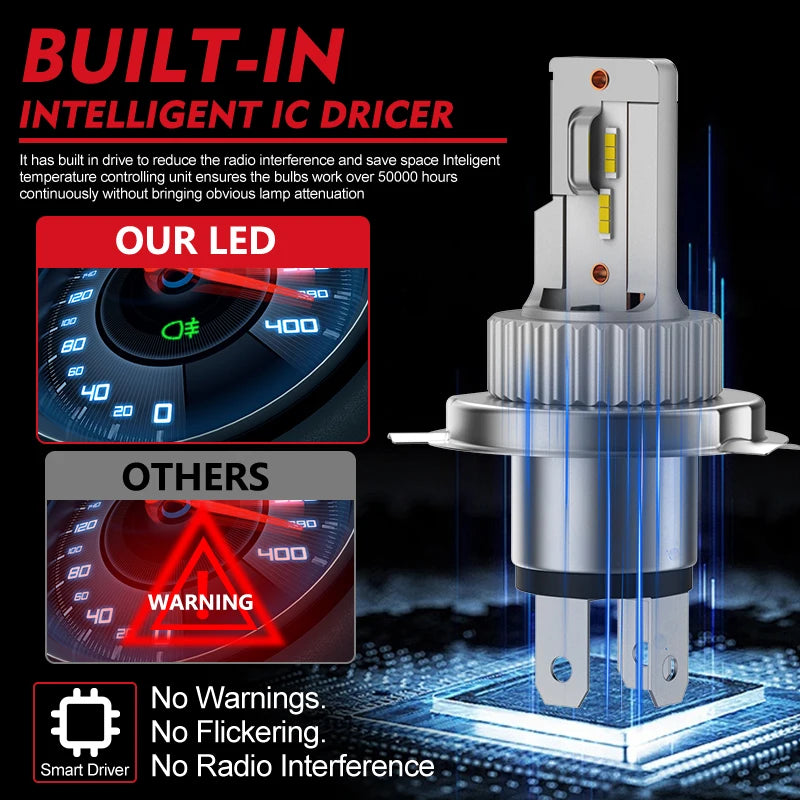BULLVISION H4 LED Headlights 1:1 Mini Motorcycle Lamps High Low Beam Wireless Turbo Fan 18