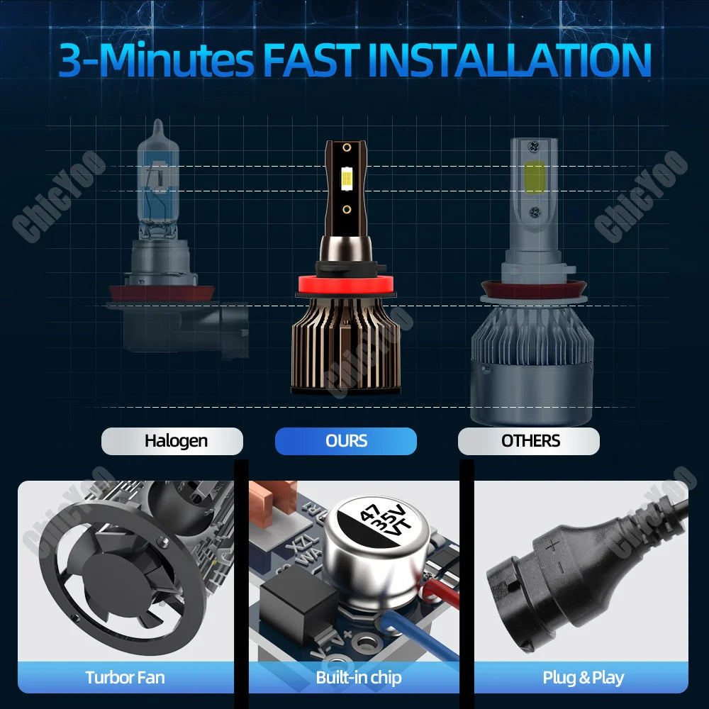 2X H11 H8 H9 LED Headlight CSP Chip 20000LM 120W High Power Car Turbo Light 6500K White Fo