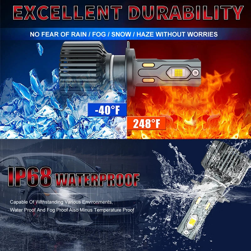 7200W H7 H4 Led Headlights CANBUS 8200000LM H11 H8 H9 9012 9006 9005 Turbo 5570 CSP Chips