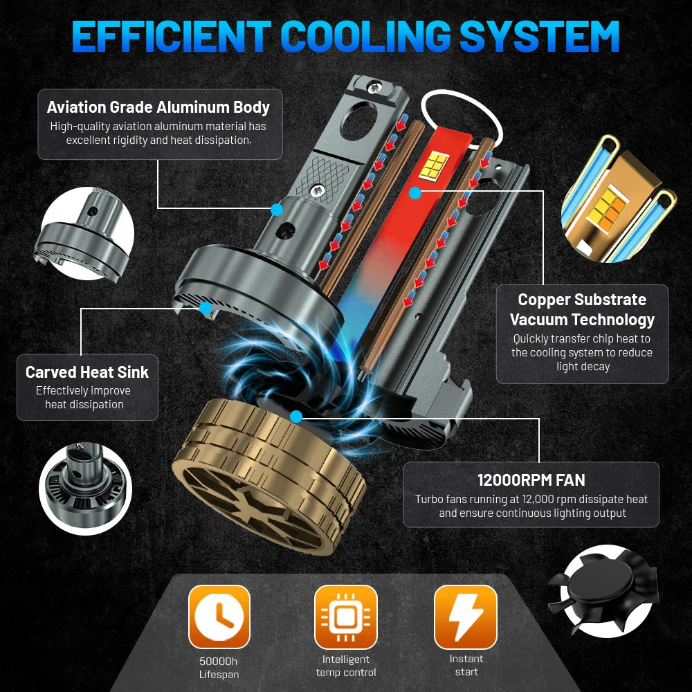 H7 LED Headlight Bluetooth APP Control Color 4800W H4 LED H1 H11 9005 9006 HB3 HB4 Auto Bu