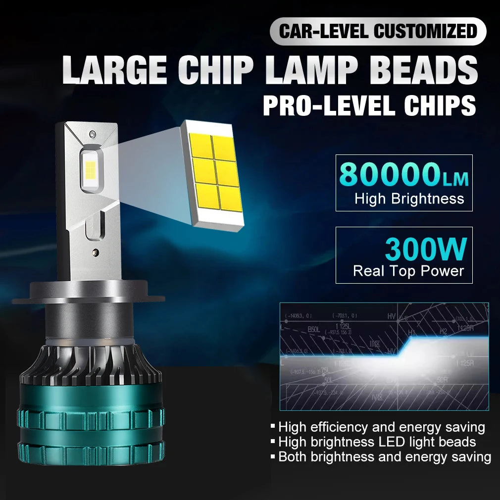 Canbus LED H4 H7 H11 LED Headlights 80000LM 3570 CSP H1 H8 H3 880 881 H27 9007 9008 H13 90