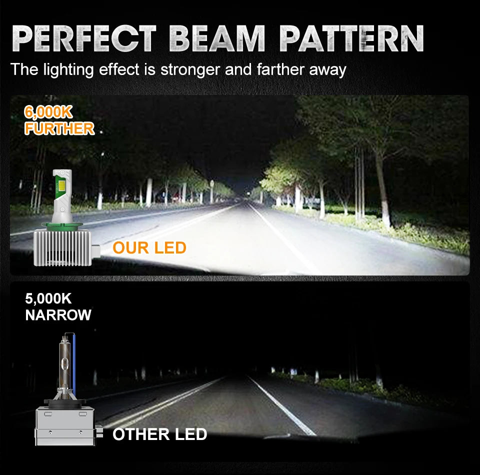 D1S D3S LED Headlight 4 Level Decoding CANBUS Error Free Headlamp D1R D2S D2R D3R D4S D4R