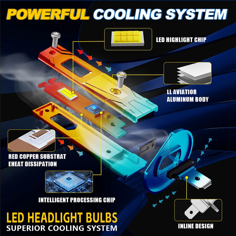 Drivereyes H1 Mini LED Headlight Bulbs CANBUS 5000000LM 4800W High Power Auto Lamp 6000K P