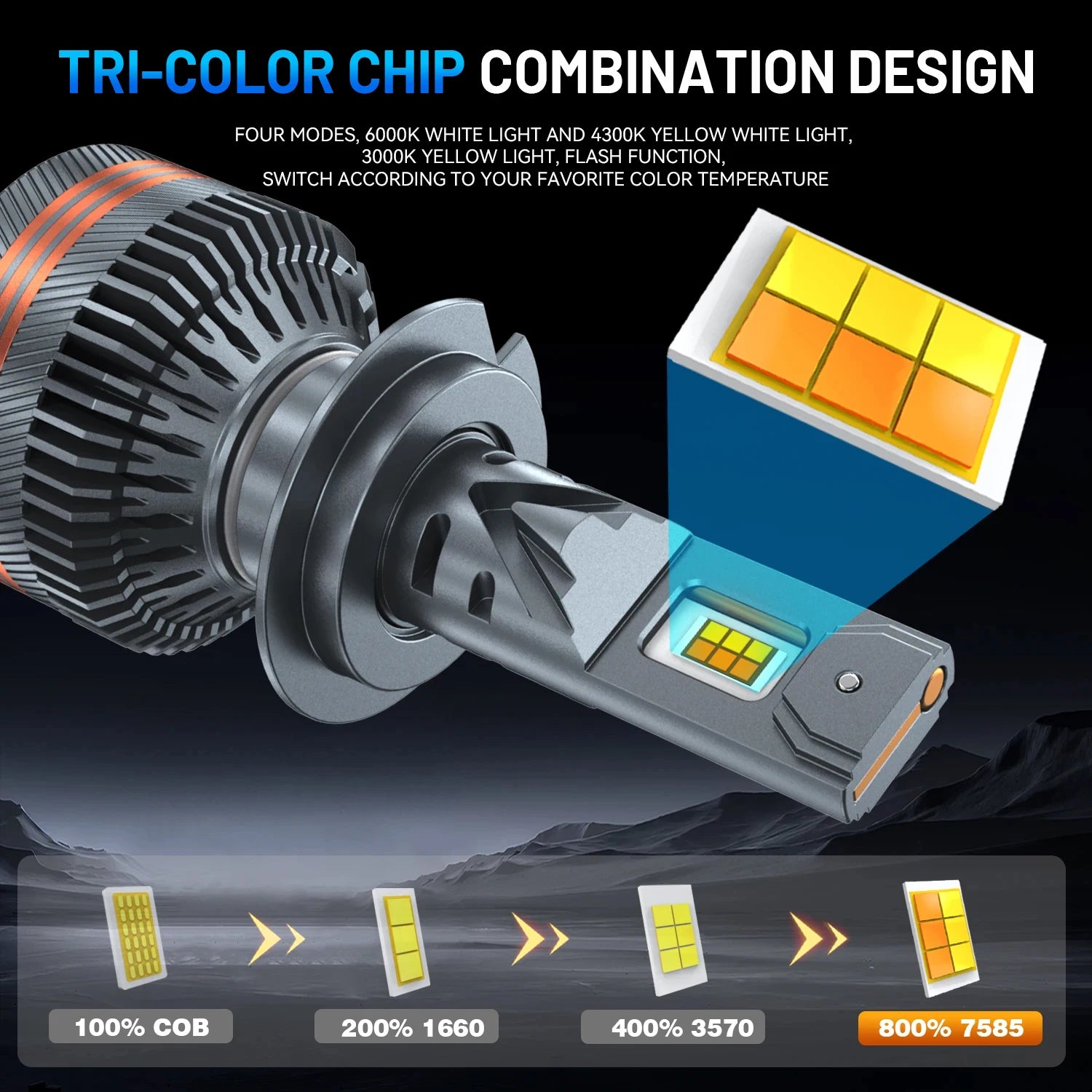 9800W H11 LED Headlight with H1 H4 H7 9005 9006 HB3 HB4 6000K 4300K 3000K Three Color Remo