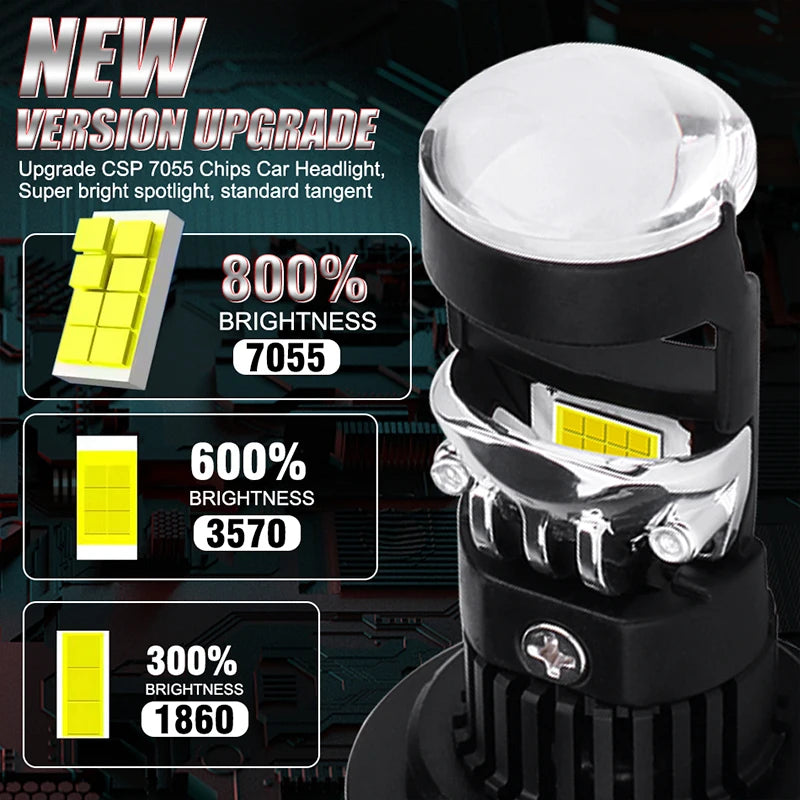 7800W H7 H4 H11 LED Headlight Mini Lens Projector H9 9005 HB3 9006 HB4 H8 8600000LM 1:1 Mi