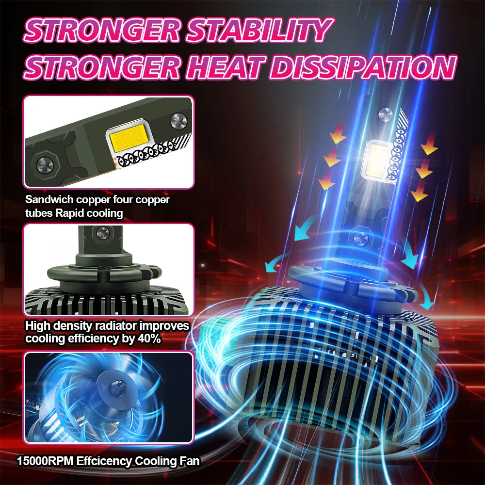 D3S LED Headlights D1S D2S D4S D5S D1R D2R D3R D4R HID Light Bulbs 50000LM LED Chip 6000K