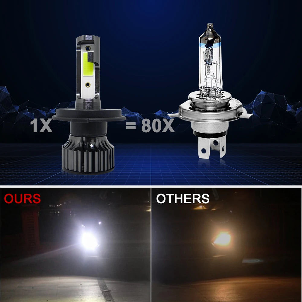 20000LM H4 Car Headlight Bulbs 9005 HB3 9006 HB4 H3 H1 H7 H11 H8 H9 Headlamps 80W Auto Fog