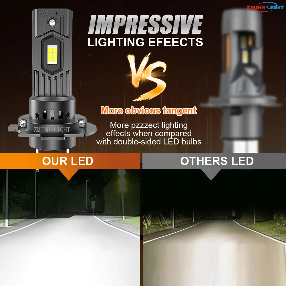 H7 LED Headlight 1200W CANBUS Super Bright Car Lights Plug And Play Spotlight Auto Lamps 1