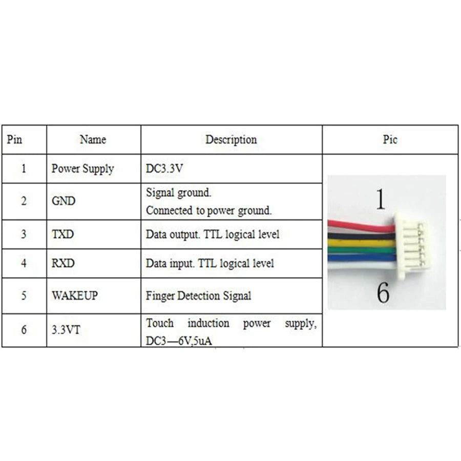 1x LED Fingerprint Control Module Switch Start & Lock For Car Door Ignition 12V