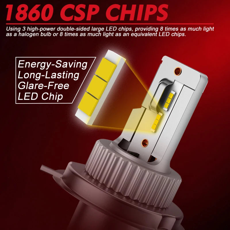 BULLVISION H4 LED Headlights 1:1 Mini Motorcycle Lamps High Low Beam Wireless Turbo Fan 18