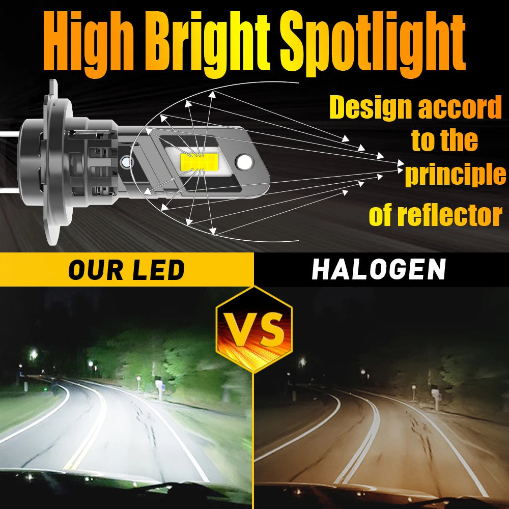 2x High Power H7 Led Headlight Canbus No Error H18 Car Bulb 6000K White Light Diode Lamp 1