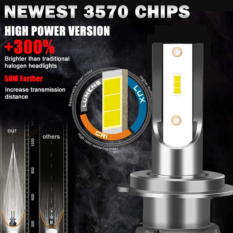 H4 H7 H11 LED CANbus 3570 CSP CHIPS H1 H8 H11 9005 9006 HB3 HB4 Led Headlight High Power T