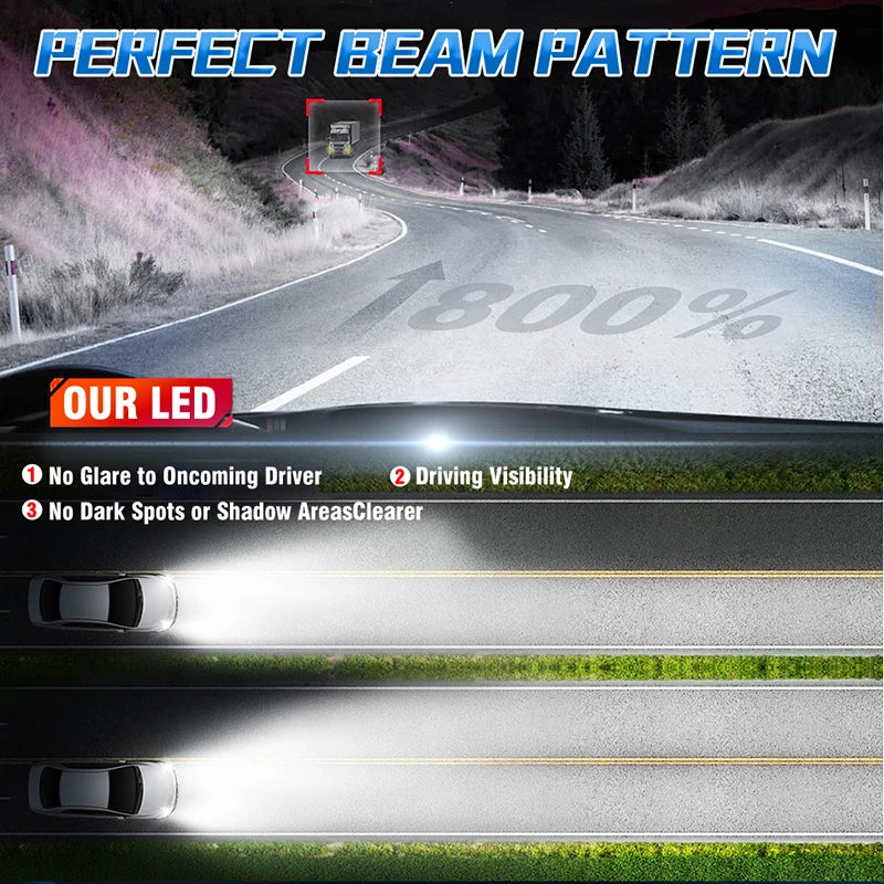 2000000LM H7 H4 H11 Led Headlight H1 H8 H9 H11 9005 HB3 9006 HB4 9012 Bulb Canbus Led Car