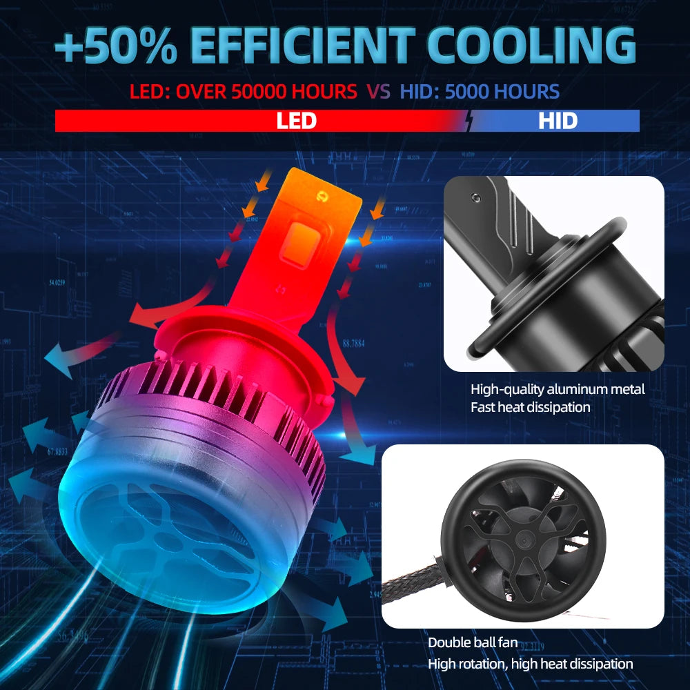 LED Headlight HID D2S Bulbs Canbus Car Light 30000LM Bright For Audi A8 4E 2002 2003 2004