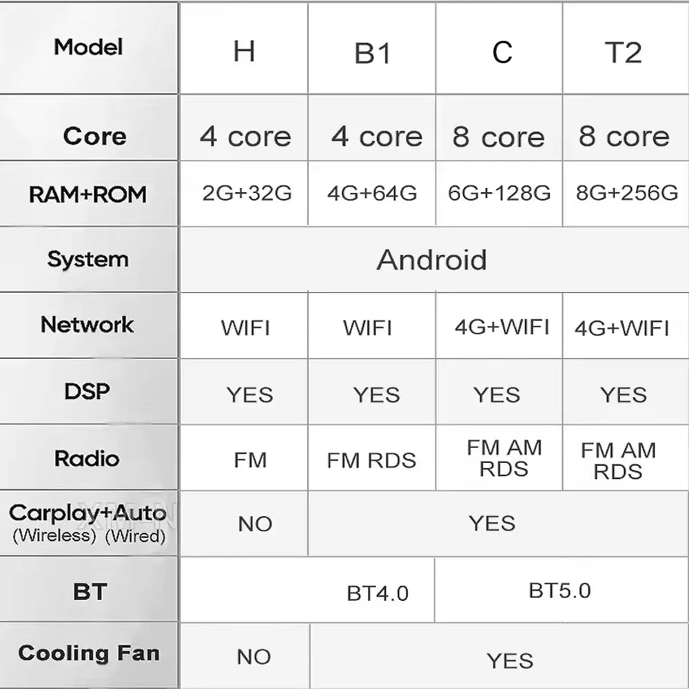 Android Auto Wireless Carplay For Citroen C4 C4L DS4 2011-2017 Car Radio Multimedia player