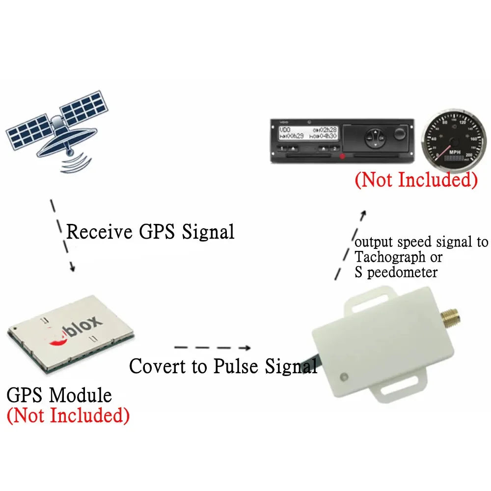 HD Mini Universal Speedometer Sensor Speed Sender Adapter Kit GPS Antenna(Optional) Speedometer  - Automotive LED Light