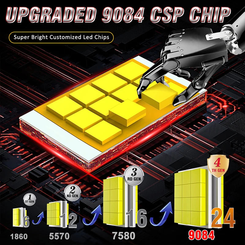 5500000LM 5200W H4 H7 H11 LED Headlights Canbus H1 H8 H9 9005 HB3 9006 HB4 9012 HIR2 Turbo