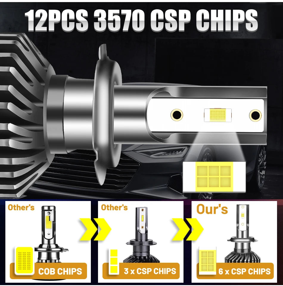 H7 H11 LED Headlight 20000LM H8 H9 CSP 120W HB3 HB4 9005 9006 H1 Canbus No Error 6000K 800