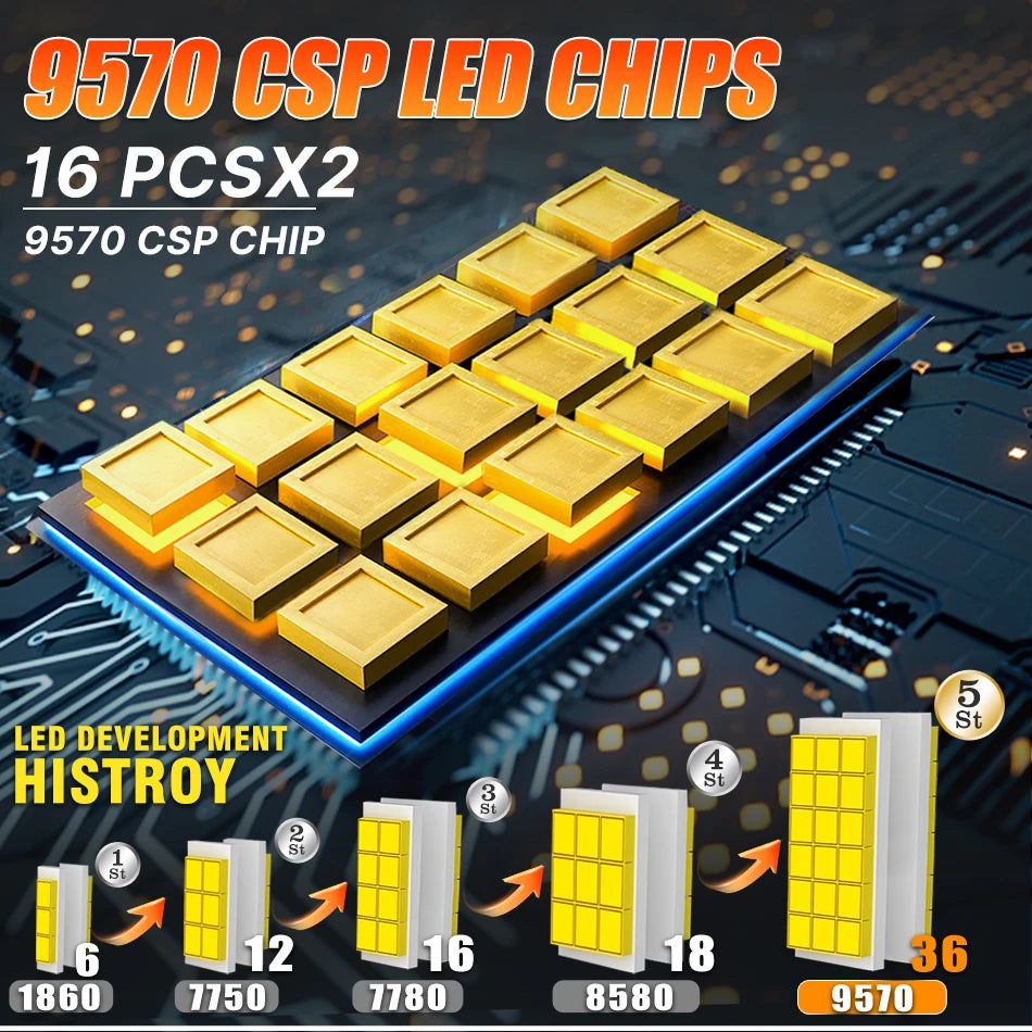 1300W 1500000LM Canbus H4 H7 H1 LED H8 H9 H11 9005 9006 9012 HB3 HB4 HIR2 Car LED Headligh