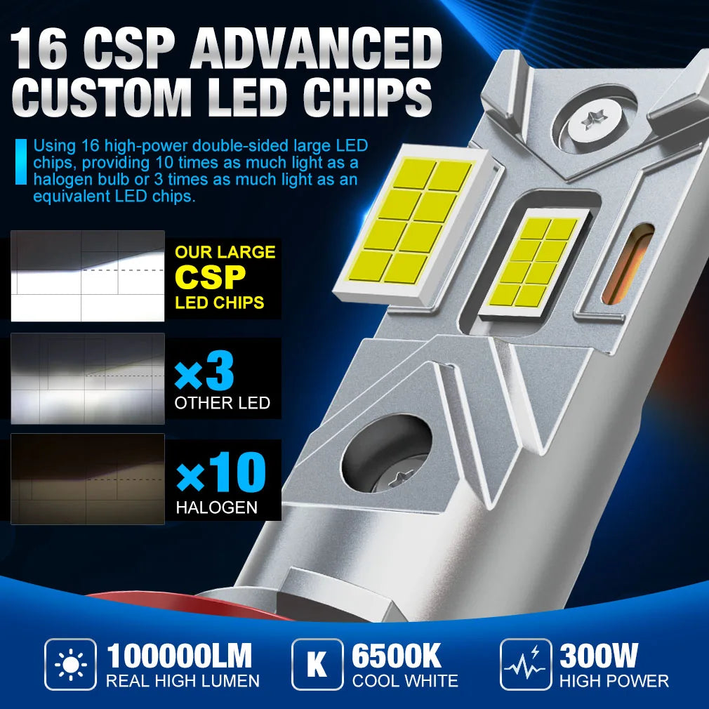 H4 H7 LED Headlights Canbus No Error H11 9005 HB3 9006 HB4 Car Lights 300W 30000LM Head La