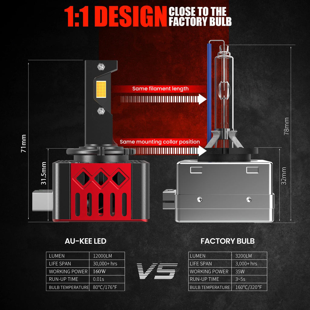 D SERIES Car LED Headlight Bulbs D1S D3S D2S D4S D5S 160W Canbus HID 12V 24V Turbo Auto La