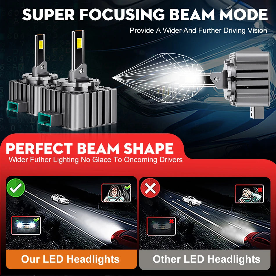D SERIES D2S D3S D8S LED Headlight HID D2S D4S D2R D4R Plug&Play Car Turbo LED CSP Lamp Ca