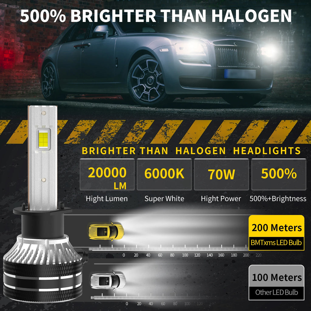 Canbus H1 LED Headlamps High beam Light For Opel Vauxhall Astra h j k Insignia A Zafira B