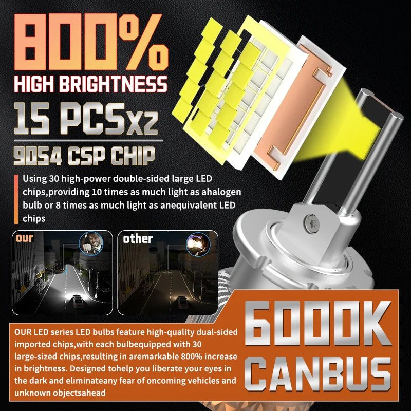 D SERIES D2S D4S Car LED Headlights HID D1S D2R D3S D4R D8S Turbo LED 30000LM Two-sided CS