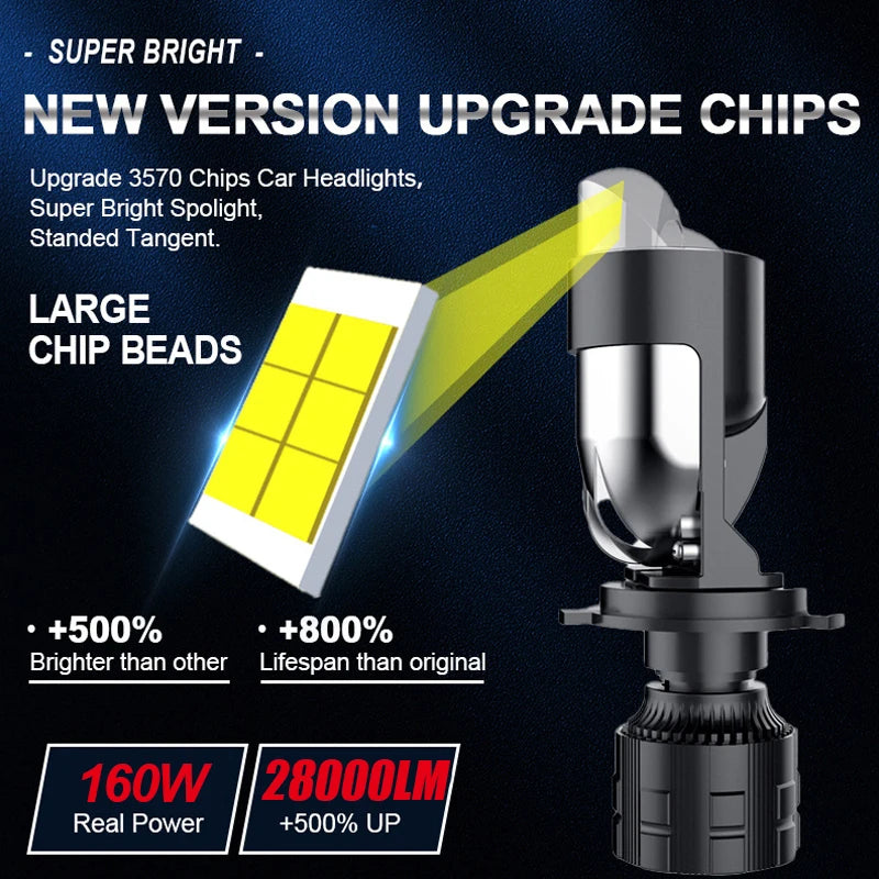 160W 28000LM Auto Lamp Mini Lens LED H4 9003 HIB2 Bulbs Headlight Car Motorcycle Dual Proj