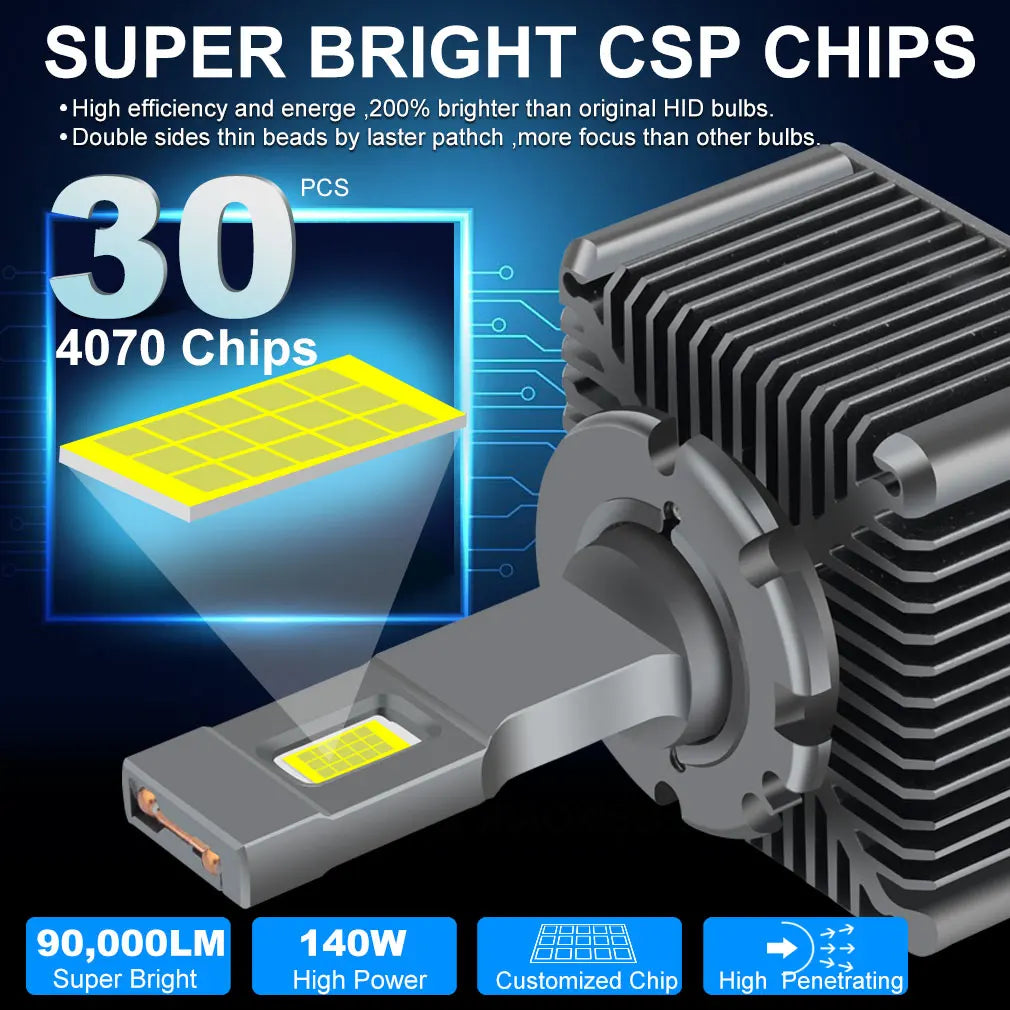 30000LM D3S LED D1S D2S D4S D5S D8S Led 140W Headlights HID D1R D2R D3R D4R D5R D8R Bulb C